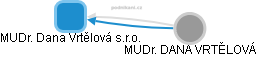 MUDr. Dana Vrtělová s.r.o. - obrázek vizuálního zobrazení vztahů obchodního rejstříku