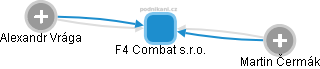 F4 Combat s.r.o. - obrázek vizuálního zobrazení vztahů obchodního rejstříku