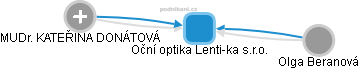 Oční optika Lenti-ka s.r.o. - obrázek vizuálního zobrazení vztahů obchodního rejstříku