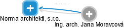Norma architekti, s.r.o. - obrázek vizuálního zobrazení vztahů obchodního rejstříku