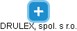 DRULEX, spol. s r.o. - obrázek vizuálního zobrazení vztahů obchodního rejstříku