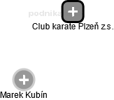 Club karate Plzeň z.s. - obrázek vizuálního zobrazení vztahů obchodního rejstříku