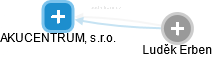 AKUCENTRUM, s.r.o. - obrázek vizuálního zobrazení vztahů obchodního rejstříku