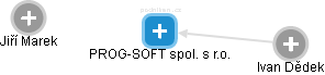 PROG-SOFT spol. s r.o. - obrázek vizuálního zobrazení vztahů obchodního rejstříku