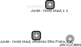 Junák - český skaut, středisko Sfinx Praha, z. s. - obrázek vizuálního zobrazení vztahů obchodního rejstříku