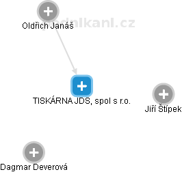 TISKÁRNA JDS, spol s r.o. - obrázek vizuálního zobrazení vztahů obchodního rejstříku