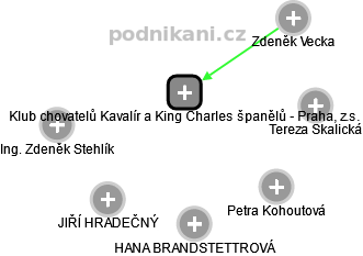 Klub chovatelů Kavalír a King Charles španělů - Praha, z.s. - obrázek vizuálního zobrazení vztahů obchodního rejstříku
