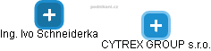 CYTREX GROUP s.r.o. - obrázek vizuálního zobrazení vztahů obchodního rejstříku