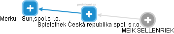 Spielothek Česká republika spol. s r.o. - obrázek vizuálního zobrazení vztahů obchodního rejstříku