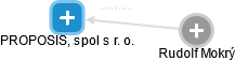 PROPOSIS, spol s r. o. - obrázek vizuálního zobrazení vztahů obchodního rejstříku