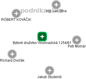 Bytové družstvo Vinohradská 1254/61 - obrázek vizuálního zobrazení vztahů obchodního rejstříku
