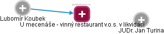 U mecenáše - vinný restaurant v.o.s. v likvidaci - obrázek vizuálního zobrazení vztahů obchodního rejstříku