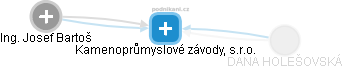 Kamenoprůmyslové závody, s.r.o. - obrázek vizuálního zobrazení vztahů obchodního rejstříku