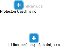 1. Liberecká bezpečnostní, s.r.o. - obrázek vizuálního zobrazení vztahů obchodního rejstříku