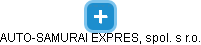 AUTO-SAMURAI EXPRES, spol. s r.o. - obrázek vizuálního zobrazení vztahů obchodního rejstříku