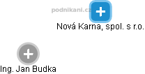 Nová Karna, spol. s r.o. - obrázek vizuálního zobrazení vztahů obchodního rejstříku