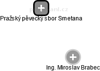 Pražský pěvecký sbor Smetana - obrázek vizuálního zobrazení vztahů obchodního rejstříku