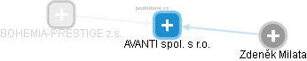 AVANTI spol. s r.o. - obrázek vizuálního zobrazení vztahů obchodního rejstříku