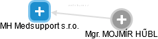 MH Medsupport s.r.o. - obrázek vizuálního zobrazení vztahů obchodního rejstříku