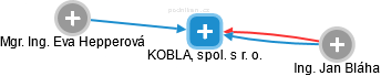 KOBLA, spol. s r. o. - obrázek vizuálního zobrazení vztahů obchodního rejstříku