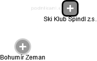Ski Klub Špindl z.s. - obrázek vizuálního zobrazení vztahů obchodního rejstříku