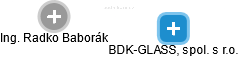 BDK-GLASS, spol. s r.o. - obrázek vizuálního zobrazení vztahů obchodního rejstříku