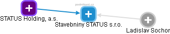 Stavebniny STATUS s.r.o. - obrázek vizuálního zobrazení vztahů obchodního rejstříku