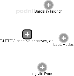 TJ PTZ Viktorie Nelahozeves, z.s. - obrázek vizuálního zobrazení vztahů obchodního rejstříku