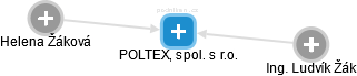 POLTEX, spol. s r.o. - obrázek vizuálního zobrazení vztahů obchodního rejstříku