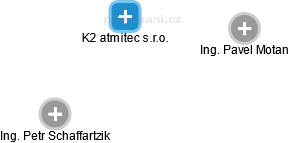K2 atmitec s.r.o. - obrázek vizuálního zobrazení vztahů obchodního rejstříku