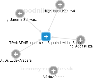 TRANSFAIR, spol. s r.o. v likvidaci - obrázek vizuálního zobrazení vztahů obchodního rejstříku