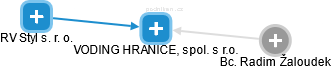 VODING HRANICE, spol. s r.o. - obrázek vizuálního zobrazení vztahů obchodního rejstříku