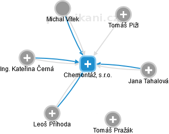 Chemontáž, s.r.o. - obrázek vizuálního zobrazení vztahů obchodního rejstříku