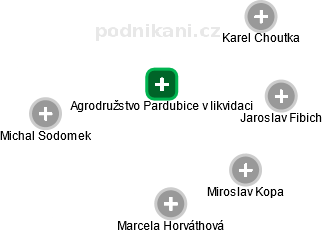 Agrodružstvo Pardubice v likvidaci - obrázek vizuálního zobrazení vztahů obchodního rejstříku