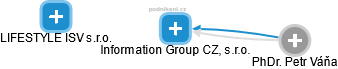 Information Group CZ, s.r.o. - obrázek vizuálního zobrazení vztahů obchodního rejstříku