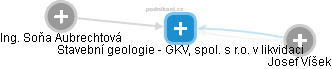 Stavební geologie - GKV, spol. s r.o. v likvidaci - obrázek vizuálního zobrazení vztahů obchodního rejstříku