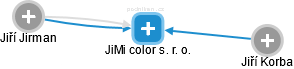 JiMi color s. r. o. - obrázek vizuálního zobrazení vztahů obchodního rejstříku