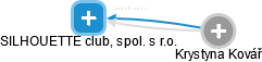 SILHOUETTE club, spol. s r.o. - obrázek vizuálního zobrazení vztahů obchodního rejstříku
