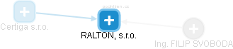 RALTON, s.r.o. - obrázek vizuálního zobrazení vztahů obchodního rejstříku