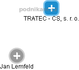 TRATEC - CS, s. r. o. - obrázek vizuálního zobrazení vztahů obchodního rejstříku