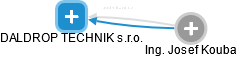 DALDROP TECHNIK s.r.o. - obrázek vizuálního zobrazení vztahů obchodního rejstříku