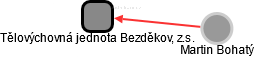 Tělovýchovná jednota Bezděkov, z.s. - obrázek vizuálního zobrazení vztahů obchodního rejstříku