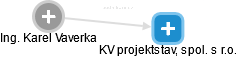 KV projektstav, spol. s r.o. - obrázek vizuálního zobrazení vztahů obchodního rejstříku
