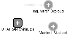 TJ TATRAN Ctětín, z.s. - obrázek vizuálního zobrazení vztahů obchodního rejstříku