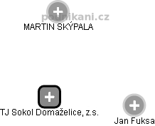 TJ Sokol Domaželice, z.s. - obrázek vizuálního zobrazení vztahů obchodního rejstříku