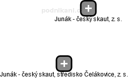 Junák - český skaut, středisko Čelákovice, z. s. - obrázek vizuálního zobrazení vztahů obchodního rejstříku