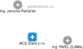 MCE Slaný s.r.o. - obrázek vizuálního zobrazení vztahů obchodního rejstříku