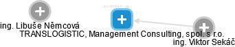 TRANSLOGISTIC, Management Consulting, spol. s r.o. - obrázek vizuálního zobrazení vztahů obchodního rejstříku