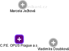 C.P.E. OPUS Prague a.s. - obrázek vizuálního zobrazení vztahů obchodního rejstříku