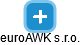 euroAWK s.r.o. - obrázek vizuálního zobrazení vztahů obchodního rejstříku
